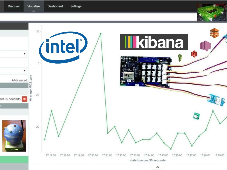 Scalable Intelligent Air Quality Monitoring And Response - Hackster.io